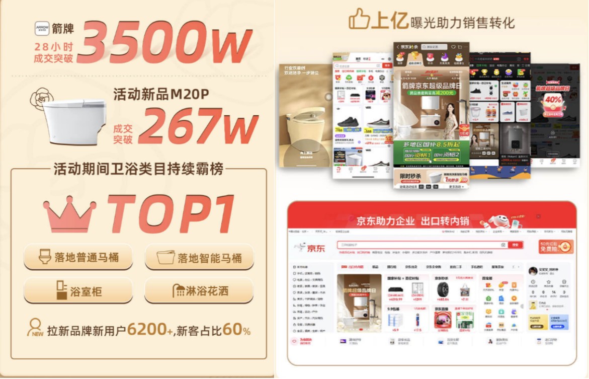 “小香风”浴室革命：必威betway·(唯一)官方网站如何携手京东超品日颠覆卫浴体验？